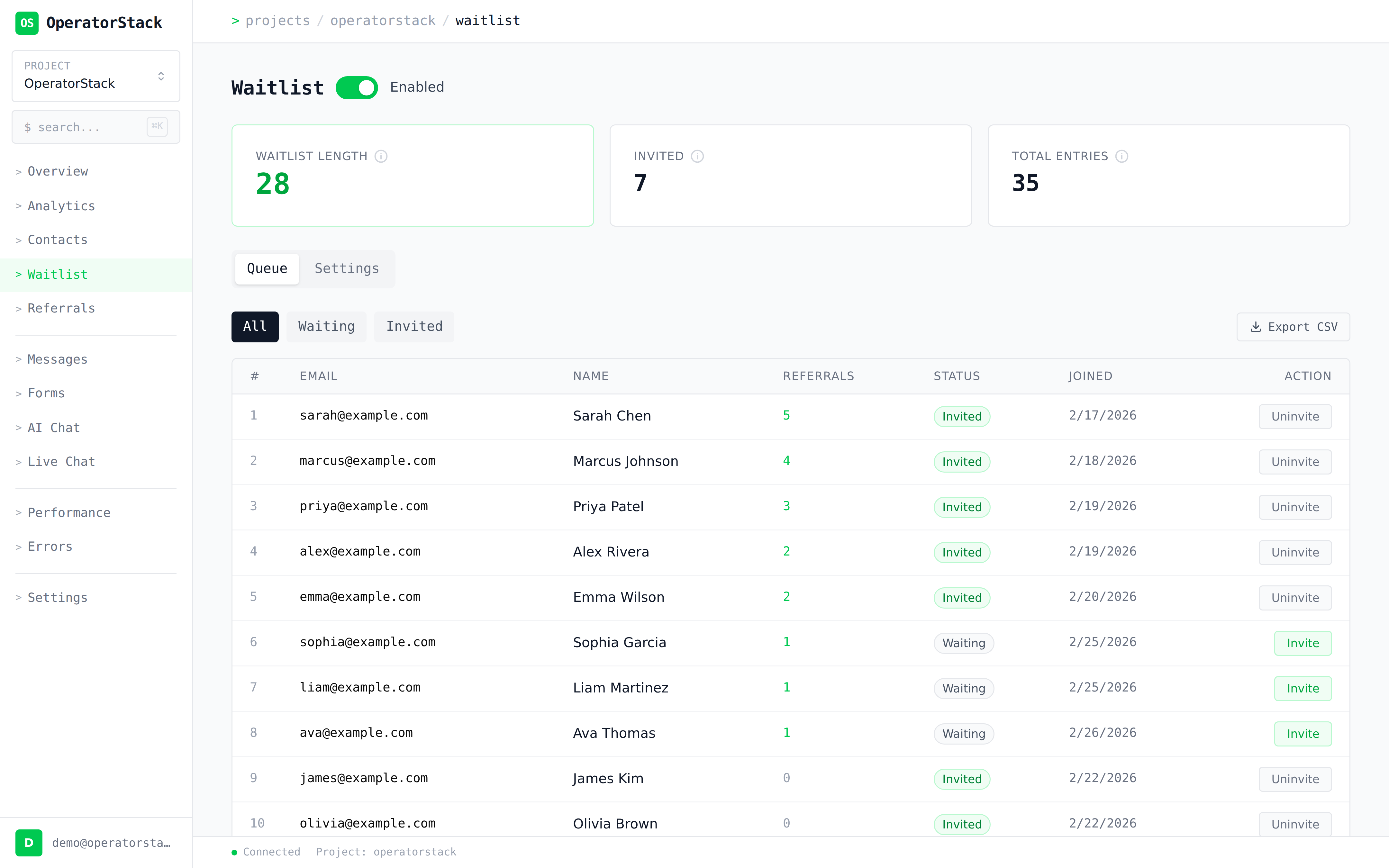 Waitlist dashboard